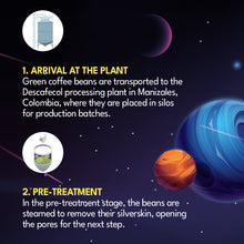 Load image into Gallery viewer, CONDOR COLOMBIA EA DECAF SINGLE ORIGIN