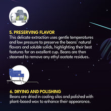 Load image into Gallery viewer, CONDOR COLOMBIA EA DECAF SINGLE ORIGIN