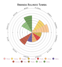 Load image into Gallery viewer, Rwanda Rulindo Tumba