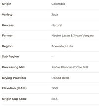 Load image into Gallery viewer, Colombia Peñas Blancas Mill Java Natural 2025