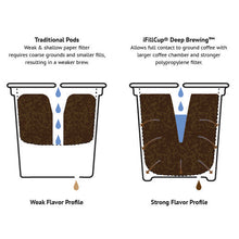 Load image into Gallery viewer, Brew Head Espresso Blend Coffee Medium Roast